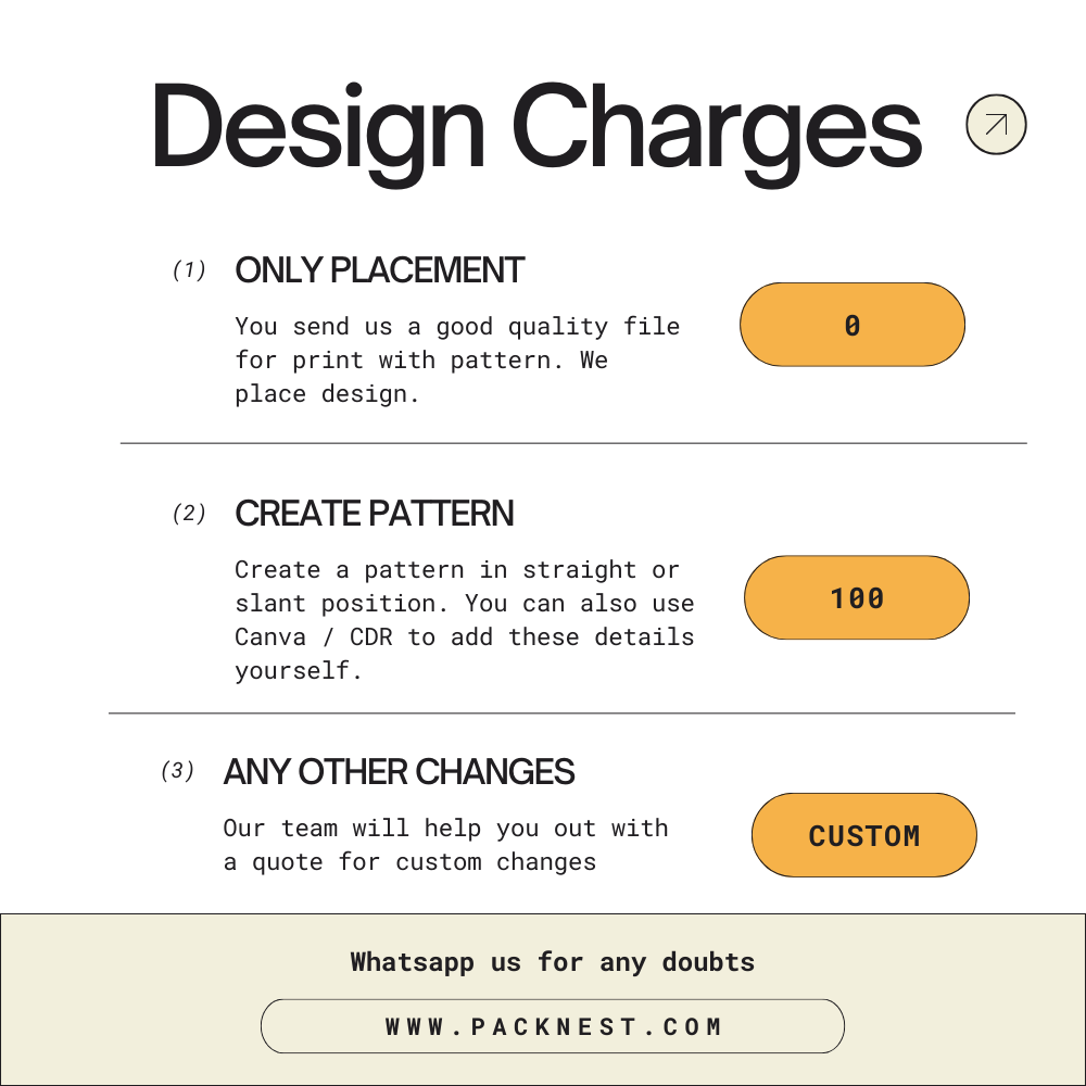 Design Charges